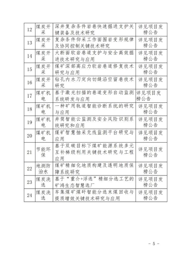 天博体育官方平台入口控股（2024）114 号永城天博煤电控股集团有限公司2024年揭榜挂帅制研发项目榜单公告（第一批）_04